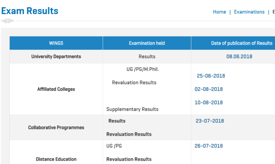 Alagappa University UG Exam Results Released at alagappauniversity.ac.in