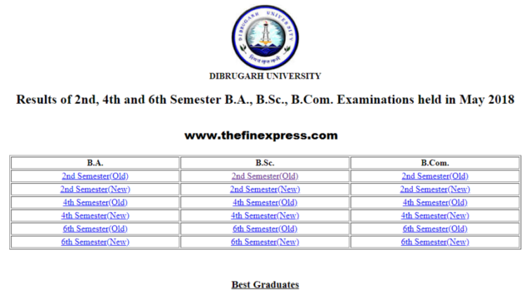 Dibrugarh University 2018 Results for BABScBCom Download at dibru.net