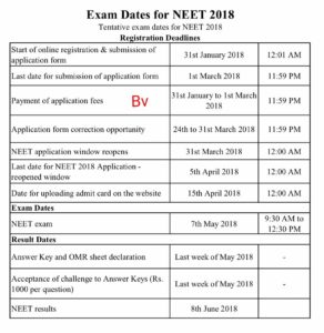 neet exam 2018