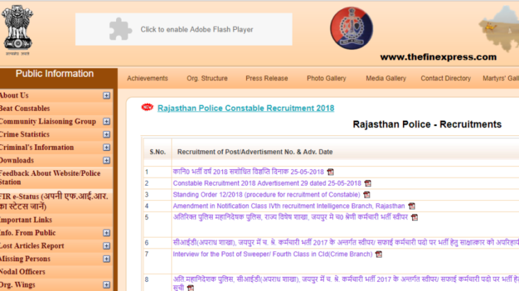 Rajasthan Police Constable 13142 Vacancies Online Opened