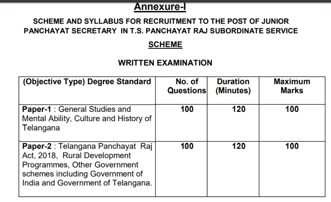TS Panchayat Secretary Syllabus For Paper 1 and 2