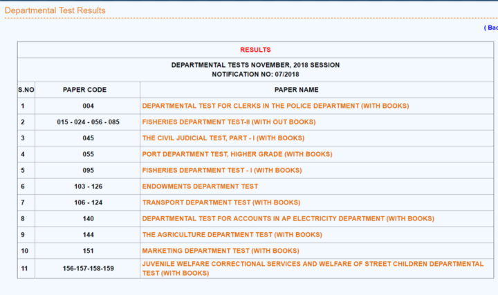 Study C1000-141 Material